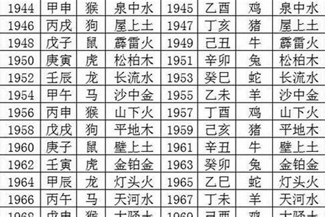 1963五行|1963年五行属什么